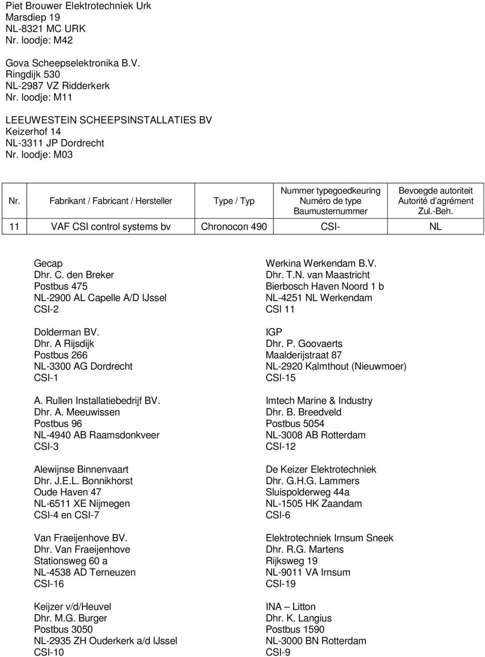 Fabrikant / Fabricant / Hersteller Type / Typ 11 VAF CSI control systems bv Chronocon 490 CSI- NL Gecap Dhr. C. den Breker Postbus 475 NL-2900 AL Capelle A/D IJssel CSI-2 CSI 11 Werkina Werkendam B.V. Dhr. T.N. van Maastricht Bierbosch Haven Noord 1 b NL-4251 NL Werkendam Dolderman BV.