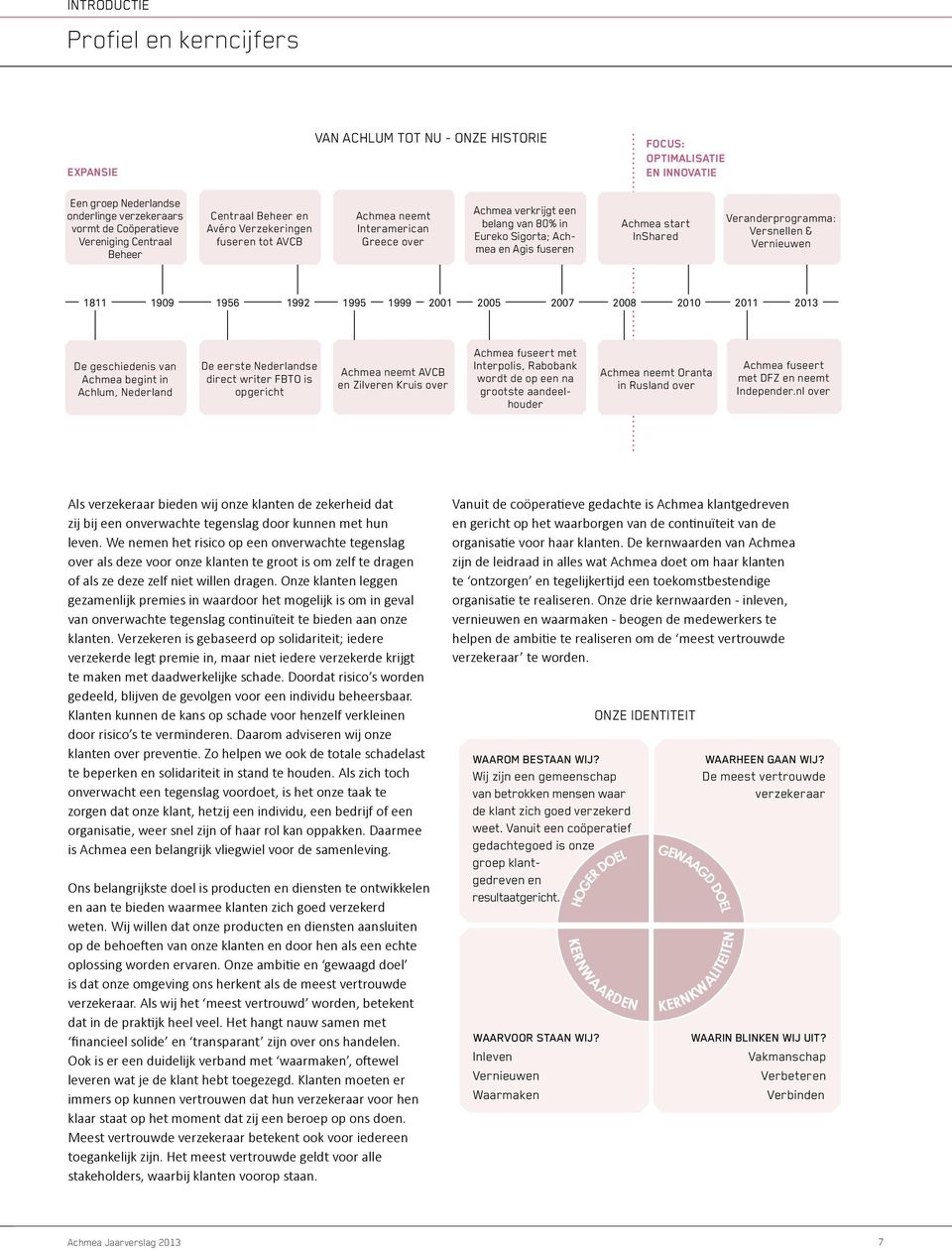 InShared Veranderprogramma: Versnellen & Vernieuwen 1811 1909 1956 1992 1995 1999 2001 2005 2007 2008 2010 2011 2013 De geschiedenis van Achmea begint in Achlum, Nederland De eerste Nederlandse