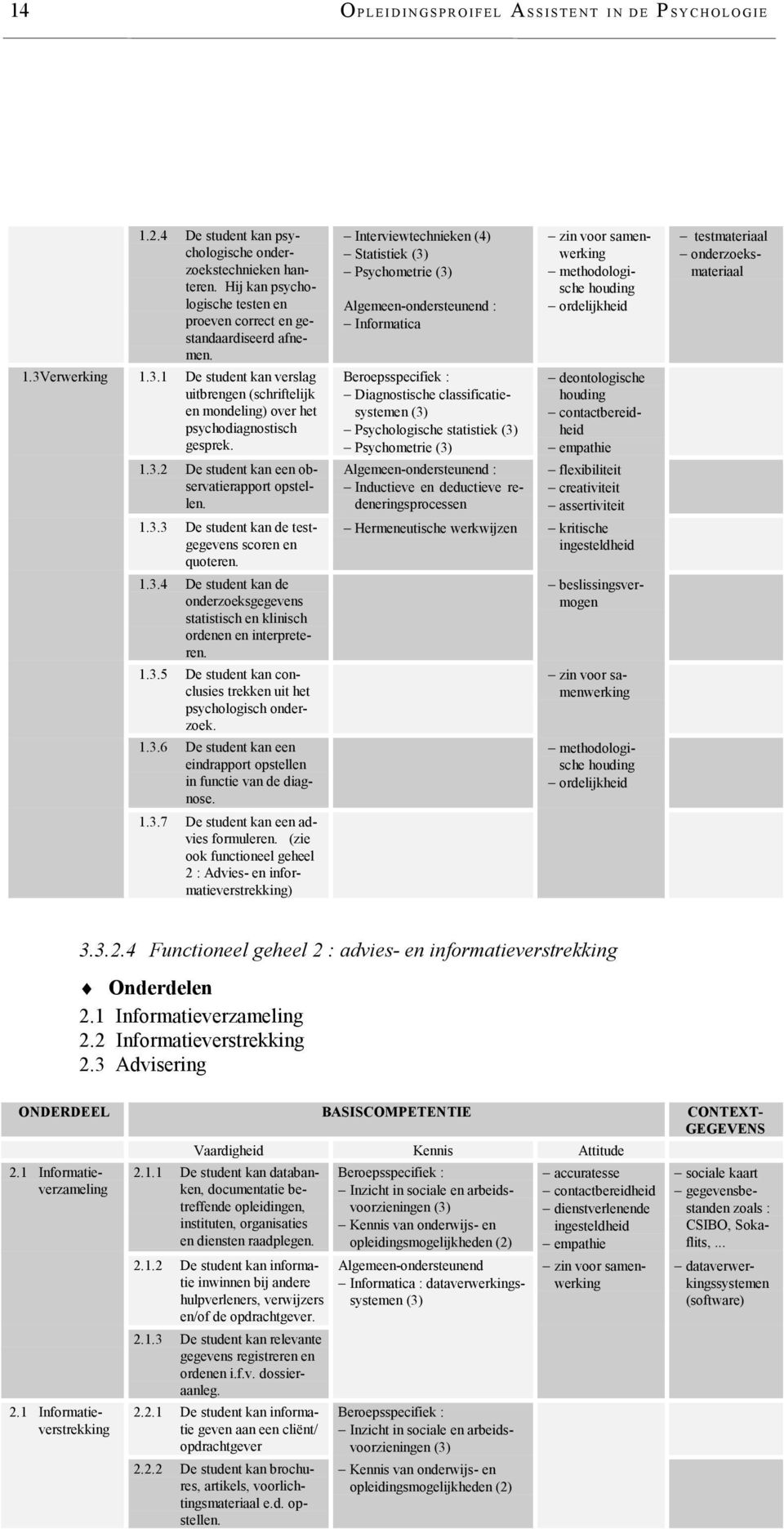 3 Verwerking 1.3.1 De student kan verslag uitbrengen (schriftelijk en mondeling) over het psychodiagnostisch gesprek. 1.3.2 De student kan een observatierapport opstellen. 1.3.3 De student kan de testgegevens scoren en quoteren.