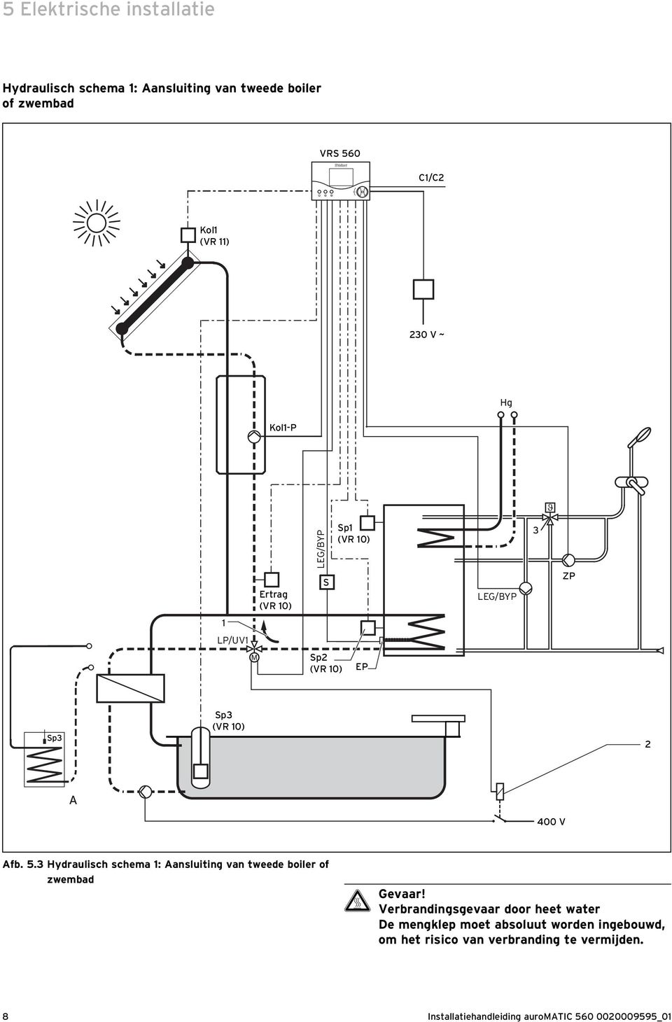 Afb. 5.3 Hydraulisch schema 1: Aansluiting van tweede boiler of zwembad H Gevaar!