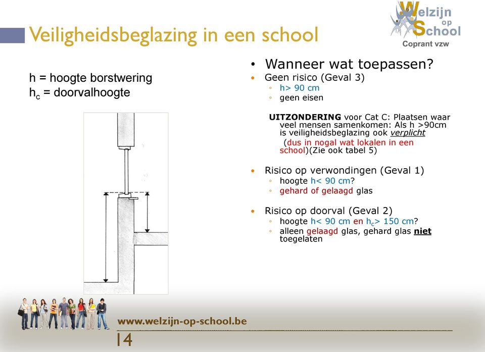 >90cm is veiligheidsbeglazing ook verplicht (dus in nogal wat lokalen in een school)(zie ook tabel 5) Risico op