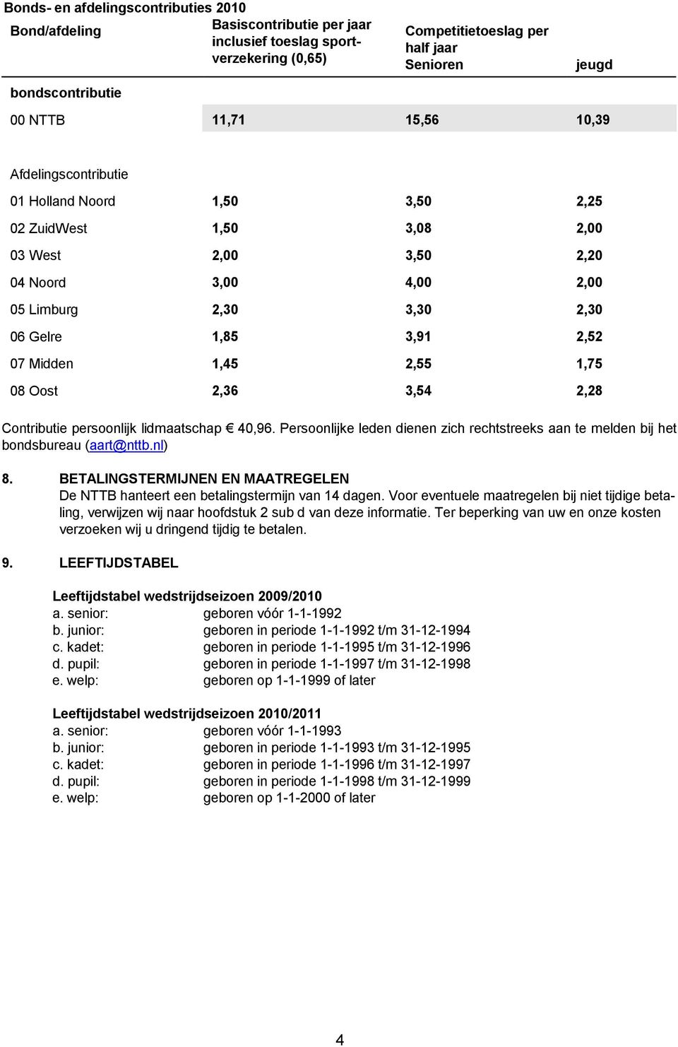 1,45 2,55 1,75 08 Oost 2,36 3,54 2,28 Contributie persoonlijk lidmaatschap 40,96. Persoonlijke leden dienen zich rechtstreeks aan te melden bij het bondsbureau (aart@nttb.nl) 8.