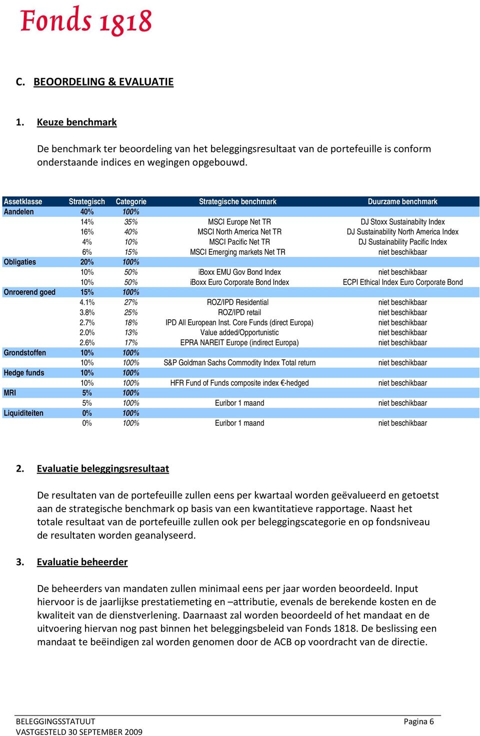 Sustainability North America Index 4% 10% MSCI Pacific Net TR DJ Sustainability Pacific Index 6% 15% MSCI Emerging markets Net TR niet beschikbaar Obligaties 20% 100% 10% 50% iboxx EMU Gov Bond Index