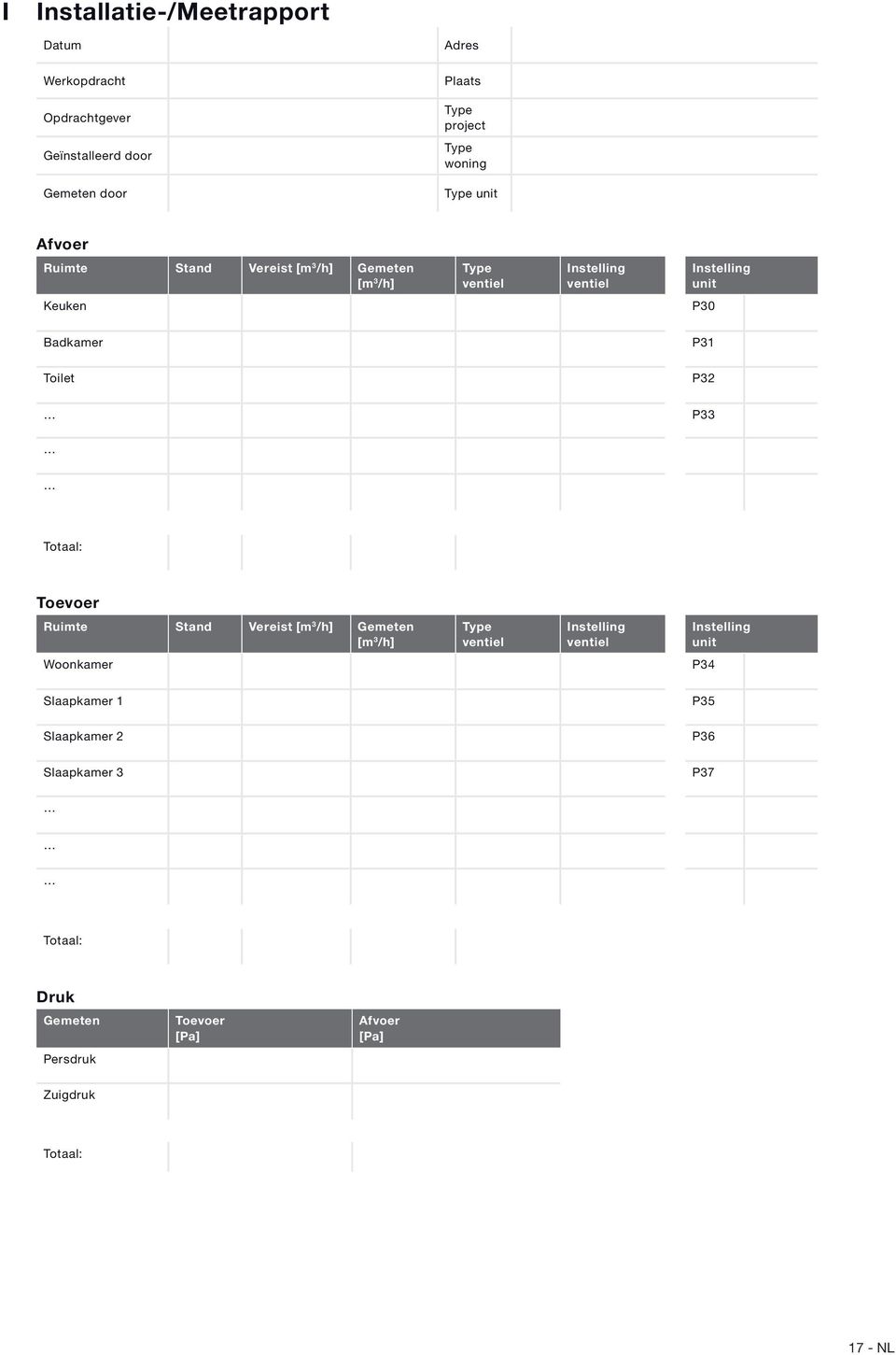 Badkamer P Toilet P2 P Totaal: Toevoer Ruimte Stand Vereist [m /h] Gemeten [m /h] Type ventiel Instelling ventiel Instelling