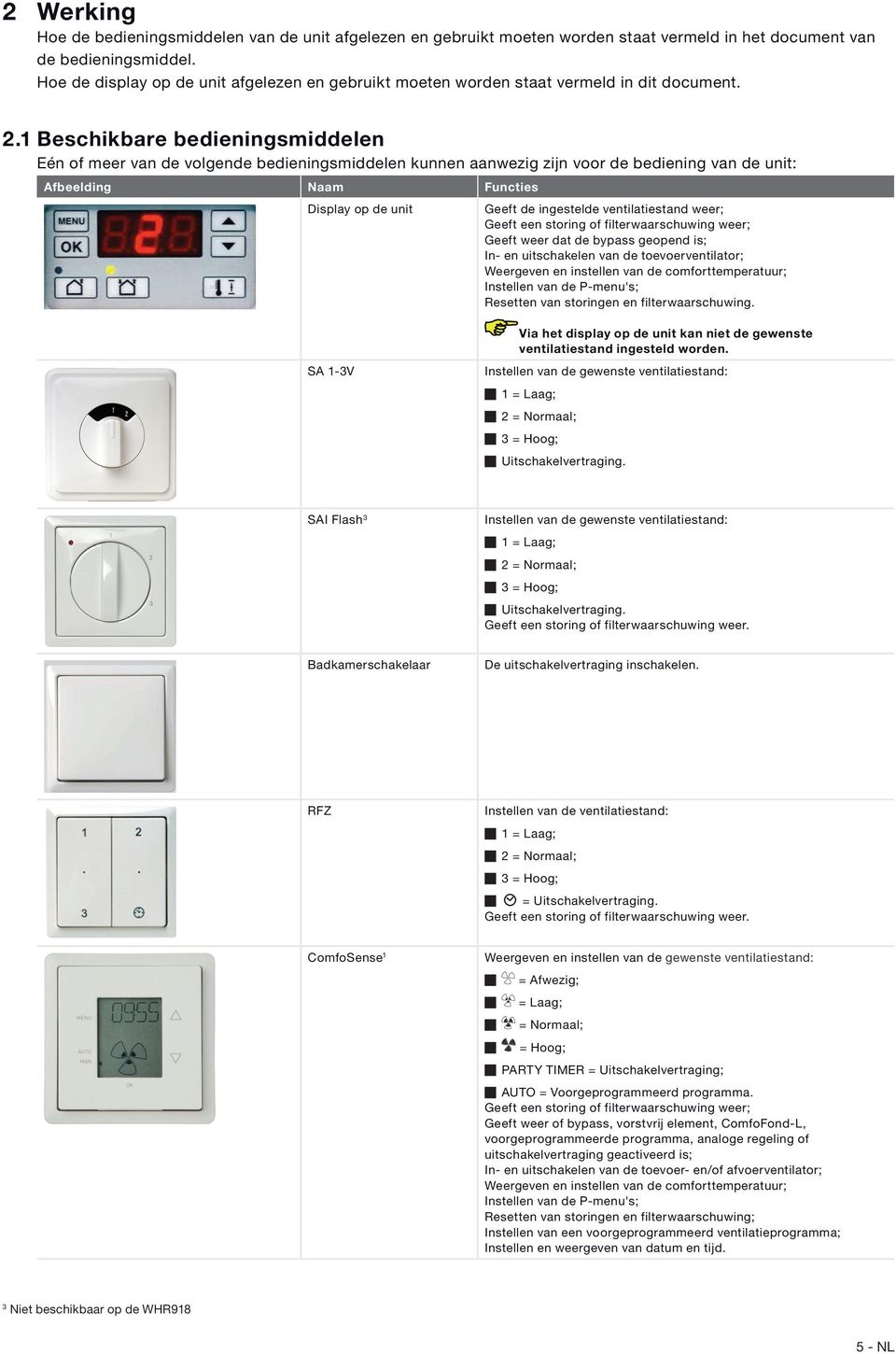 Beschikbare bedieningsmiddelen Eén of meer van de volgende bedieningsmiddelen kunnen aanwezig zijn voor de bediening van de unit: Afbeelding Naam Functies Display op de unit Geeft de ingestelde