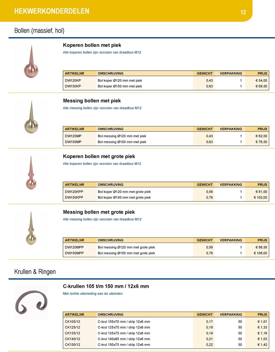 Koperen bollen met grote piek Alle koperen bollen zijn voorzien van draadbus M12 DW120KPP Bol koper Ø120 mm met grote piek 0,56 1 81,00 DW150KPP Bol koper Ø150 mm met grote piek 0,76 1 102,00 Messing