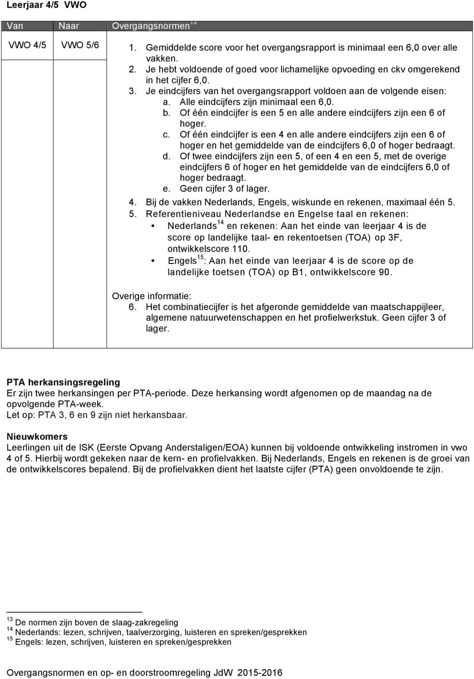 Alle eindcijfers zijn minimaal een 6,0. b. Of één eindcijfer is een 5 en alle andere eindcijfers zijn een 6 of hoger. c.