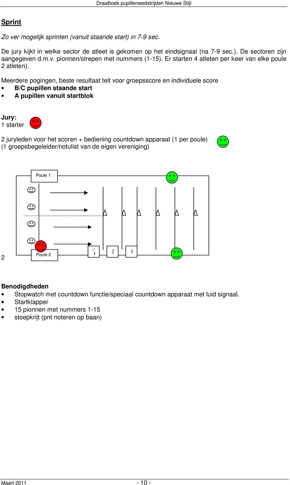 Meerdere pogingen, beste resultaat telt voor groepsscore en individuele score B/C pupillen staande start A pupillen vanuit startblok Jury: 1 starter 2 juryleden voor het scoren + bediening