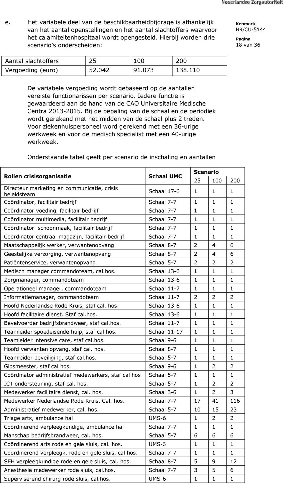 110 De variabele vergoeding wordt gebaseerd op de aantallen vereiste functionarissen per scenario. Iedere functie is gewaardeerd aan de hand van de CAO Universitaire Medische Centra 2013-2015.