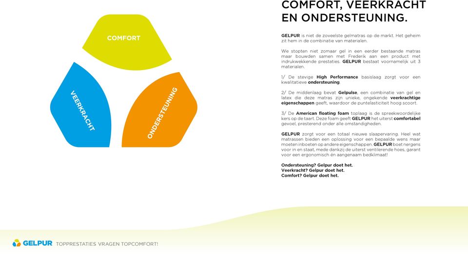 1/ De stevige High Performance basislaag zorgt voor een kwalitatieve ondersteuning.