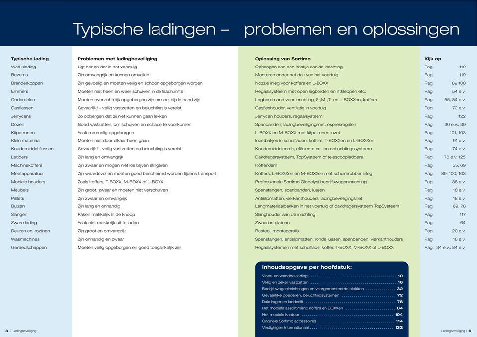 119 Branderkoppen Zijn gevoelig en moeten veilig en schoon opgeborgen worden Nozzle inleg voor koffers en L-BOXX Pag.