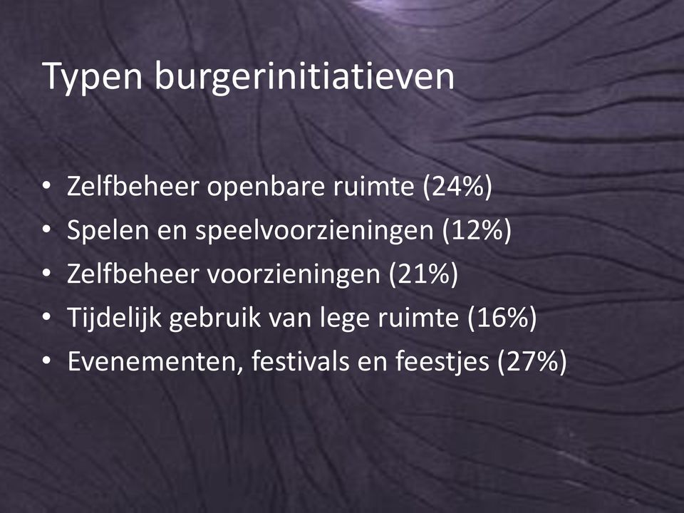 (12%) Zelfbeheer voorzieningen (21%) Tijdelijk gebruik