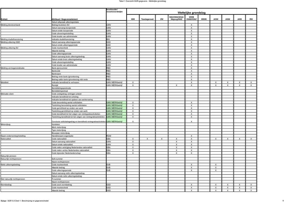 Waarde bedrag UWV Code uitkeringsperiode UWV Datum aanvang bruto uitkeringsbedrag UWV Datum einde bruto uitkeringsbedrag UWV Code uitvoeringsinstelling UWV Code locatie van administratie UWV Melding