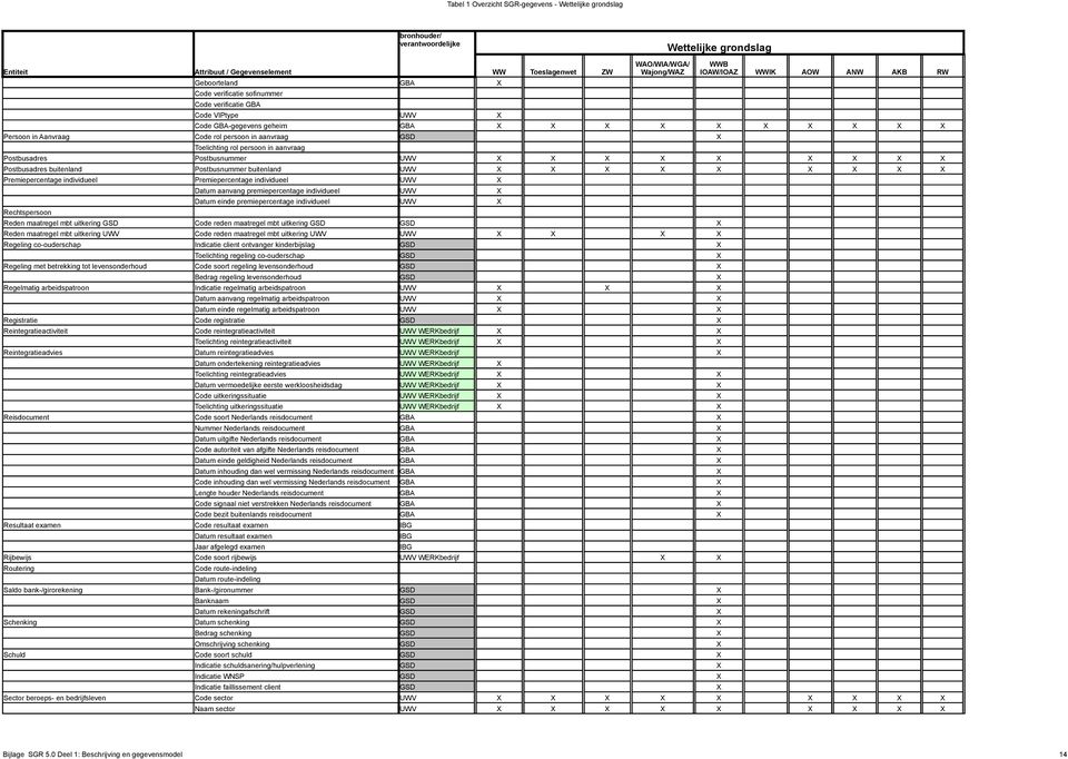 individueel UWV Datum einde premiepercentage individueel UWV Reden maatregel mbt uitkering GSD Code reden maatregel mbt uitkering GSD GSD Reden maatregel mbt uitkering UWV Code reden maatregel mbt