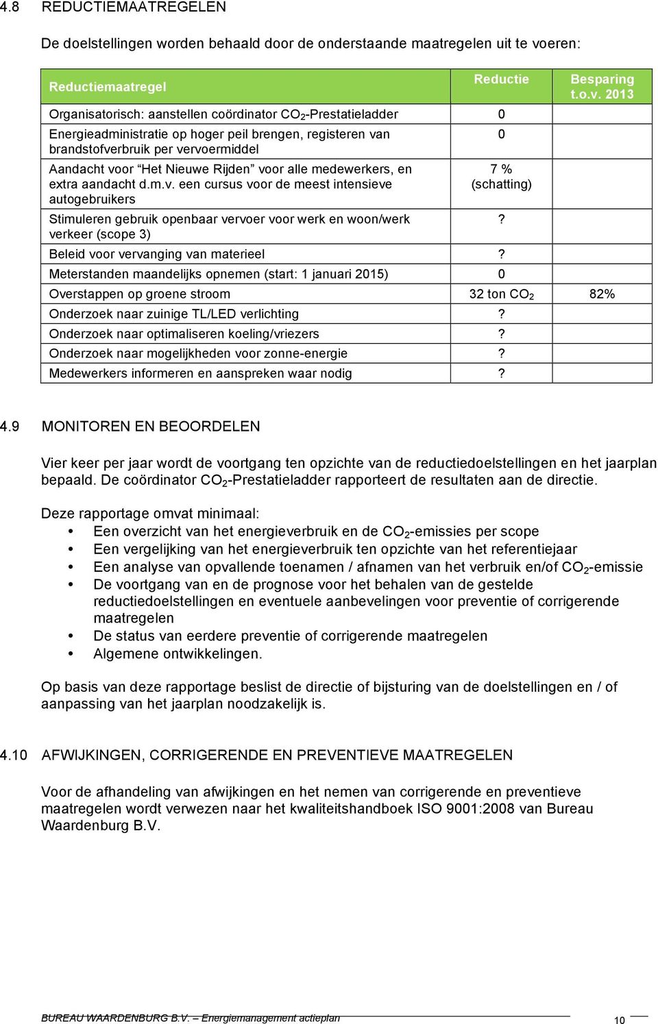 n brandstofverbruik per vervoermiddel Aandacht voor Het Nieuwe Rijden voor alle medewerkers, en extra aandacht d.m.v. een cursus voor de meest intensieve autogebruikers Stimuleren gebruik openbaar vervoer voor werk en woon/werk verkeer (scope 3) 0 7 % (schatting) Beleid voor vervanging van materieel?