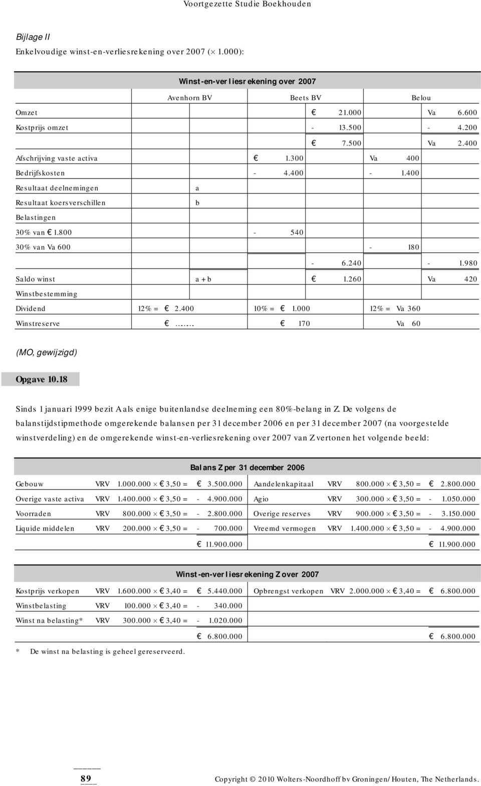 980 Saldo winst a + b 1.260 Va 420 Winstbestemming Dividend 12% = 2.400 10% = 1.000 12% = Va 360 Winstreserve. 170 Va 60 (MO, gewijzigd) Opgave 10.