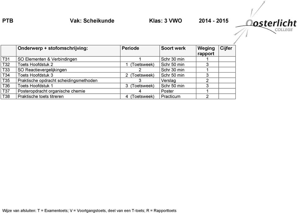 Schr 50 min 3 T35 Praktische opdracht scheidingsmethoden 3 Verslag 2 T36 Toets Hoofdstuk 1 3 (Toetsweek) Schr