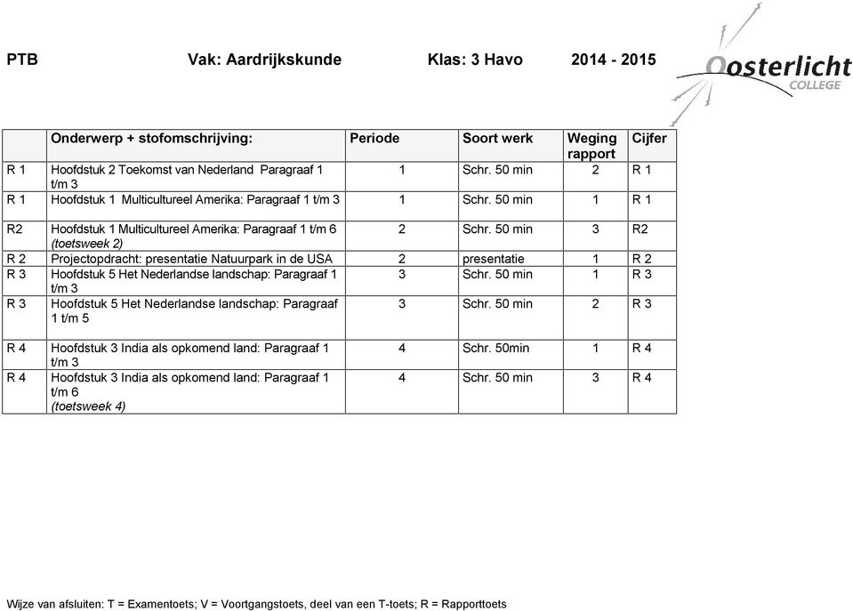 50 min 3 R2 (toetsweek 2) R 2 Projectopdracht: presentatie Natuurpark in de USA 2 presentatie 1 R 2 R 3 Hoofdstuk 5 Het Nederlandse landschap: Paragraaf 1 3 Schr.