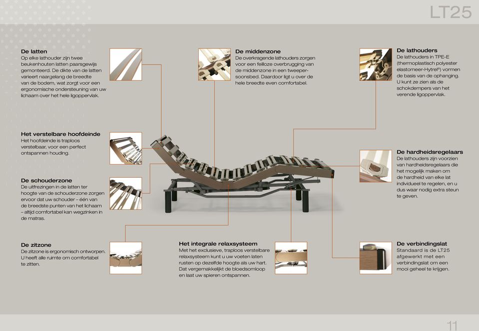 De middenzone De overkragende lathouders zorgen voor een feilloze overbrugging van de middenzone in een tweepersoonsbed. Daardoor ligt u over de hele breedte even comfortabel.