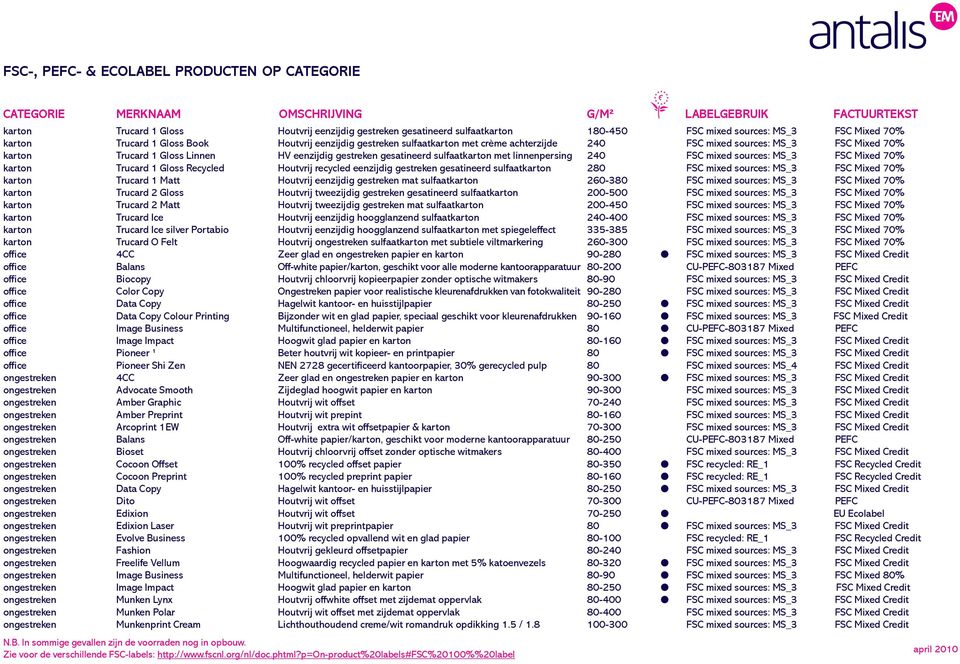 PEFC- & ECOLABEL PRODUCTEN OP CATEGORIE - PDF Free