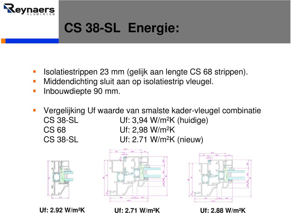 Vergelijking Uf waarde van smalste kader-vleugel combinatie CS 38-SL Uf: 3,94 W/m 2 K