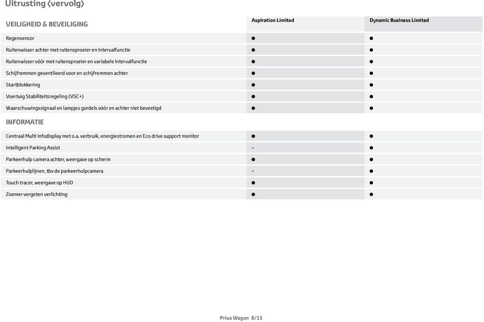 Waarschuwingssignaal en lampjes gordels vóór en achter niet bevestigd INFORMATIE Centraal Multi infodisplay met o.a. verbruik, energiestromen en Eco drive support monitor