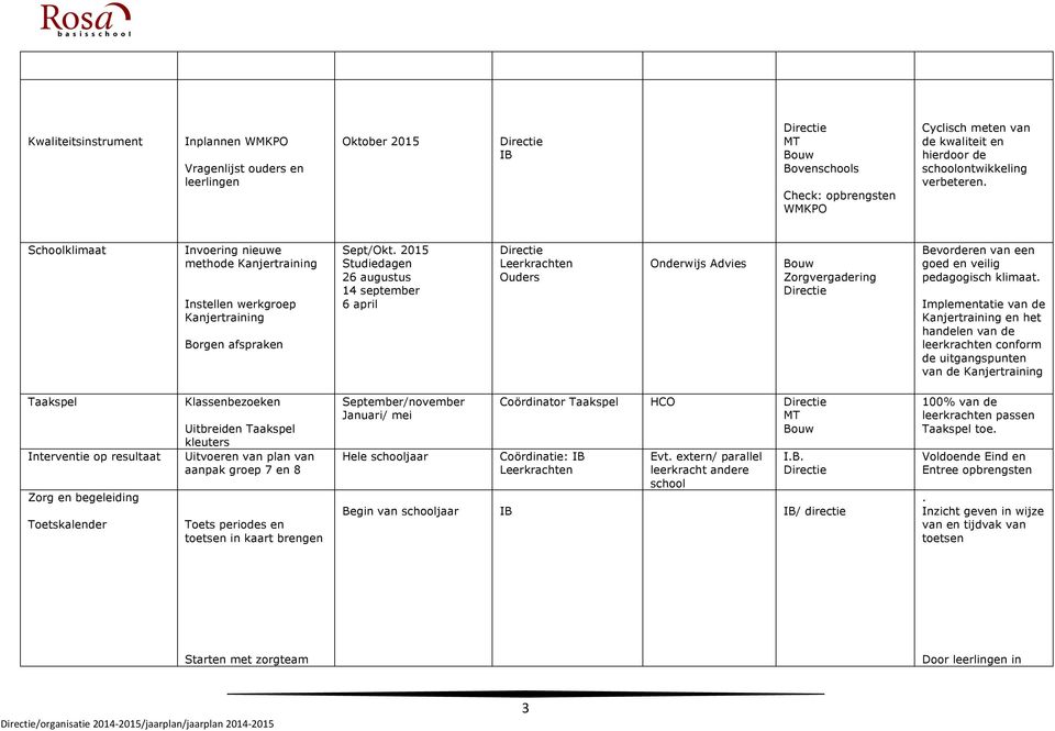 2015 Studiedagen 26 augustus 14 september 6 april Leerkrachten Ouders Onderwijs Advies Zorgvergadering Bevorderen van een goed en veilig pedagogisch klimaat.