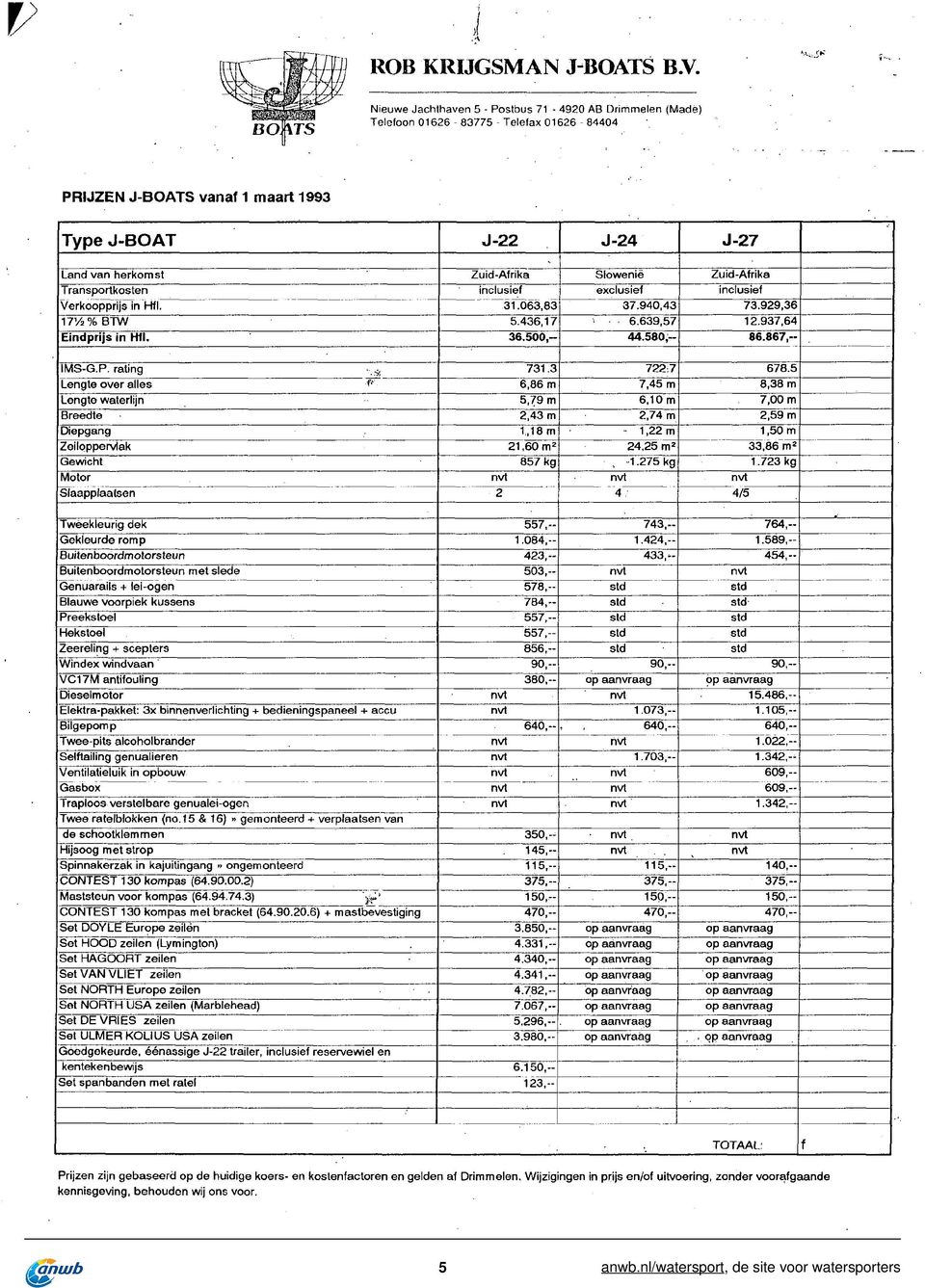 Zuid-Afrika inclusief Transportkosten Zuid-Afrika inclusief exclusief 31.063,83 37.940,43 73.929,36 17y2%BTW 5.436,17 6.639,57 12.937,64 Eindprijs in Hfl. 36.500,- 44.580,» 86.