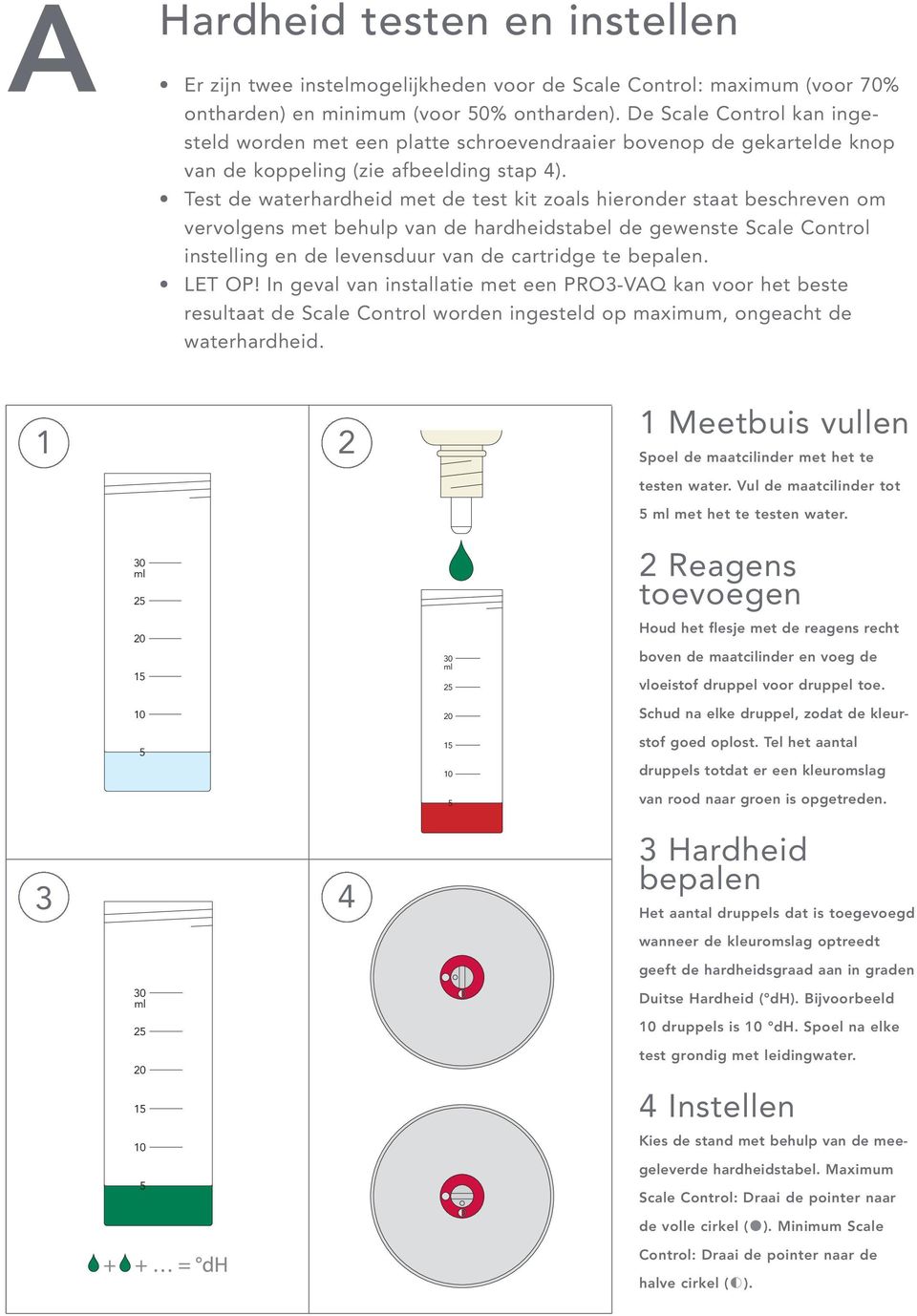 Test de waterhardheid met de test kit zoals hieronder staat beschreven om vervolgens met behulp van de hardheidstabel de gewenste Scale Control instelling en de levensduur van de cartridge te bepalen.