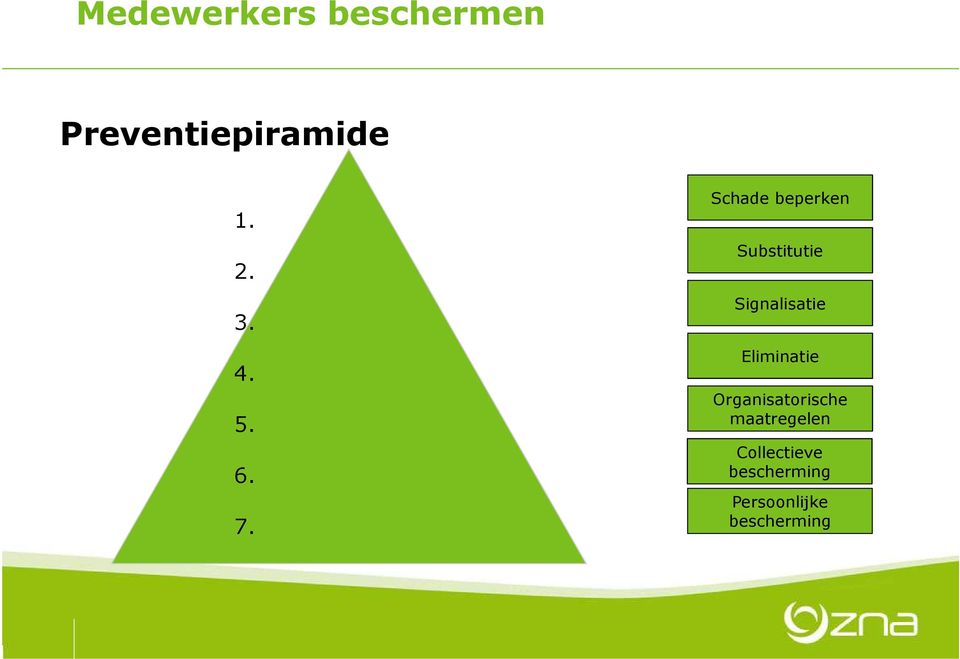 Schade beperken Substitutie Signalisatie