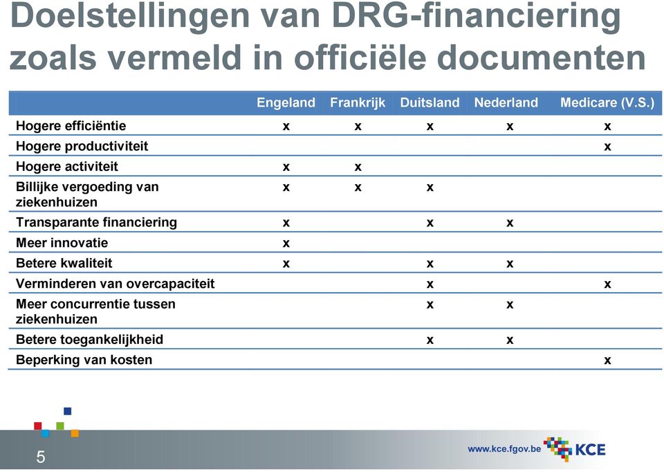 ) Hogere efficiëntie x x x x x Hogere productiviteit Hogere activiteit x x Billijke vergoeding van ziekenhuizen