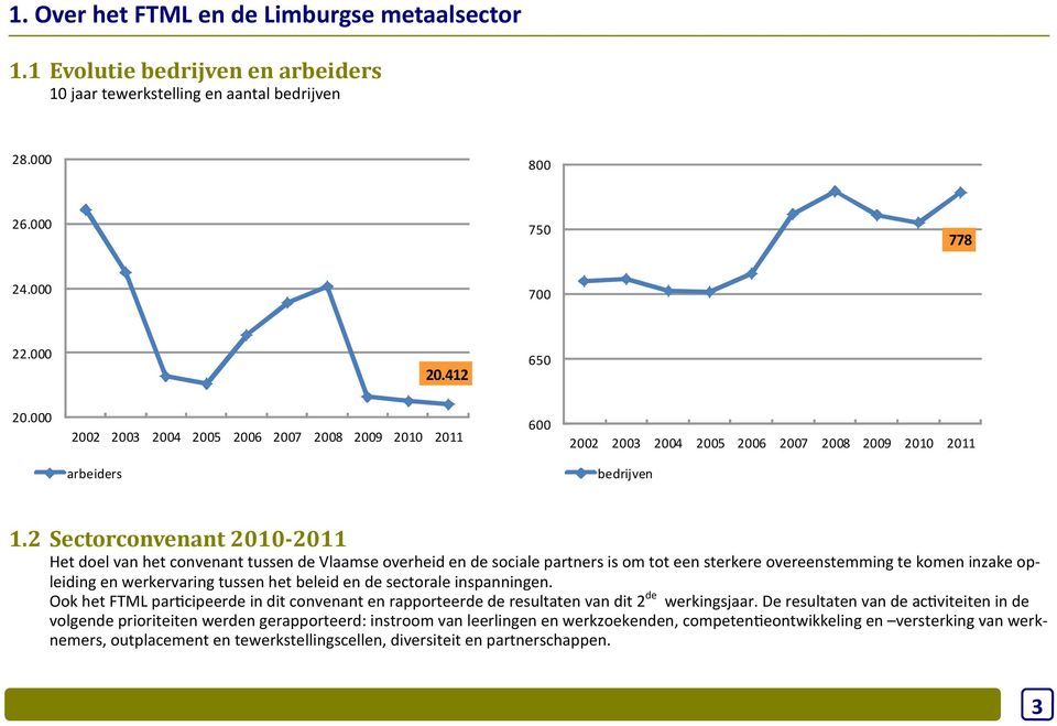 2 Sectorconvenant 2010-2011 Het doel van het convenant tussen de Vlaamse overheid en de sociale partners is om tot een sterkere overeenstemming te komen inzake opleiding en werkervaring tussen het