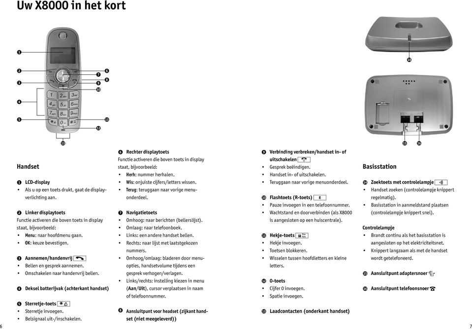 Omschakelen naar handenvrij bellen. Deksel batterijvak (achterkant handset) Sterretje-toets Sterretje invoegen. Belsignaal uit-/inschakelen.