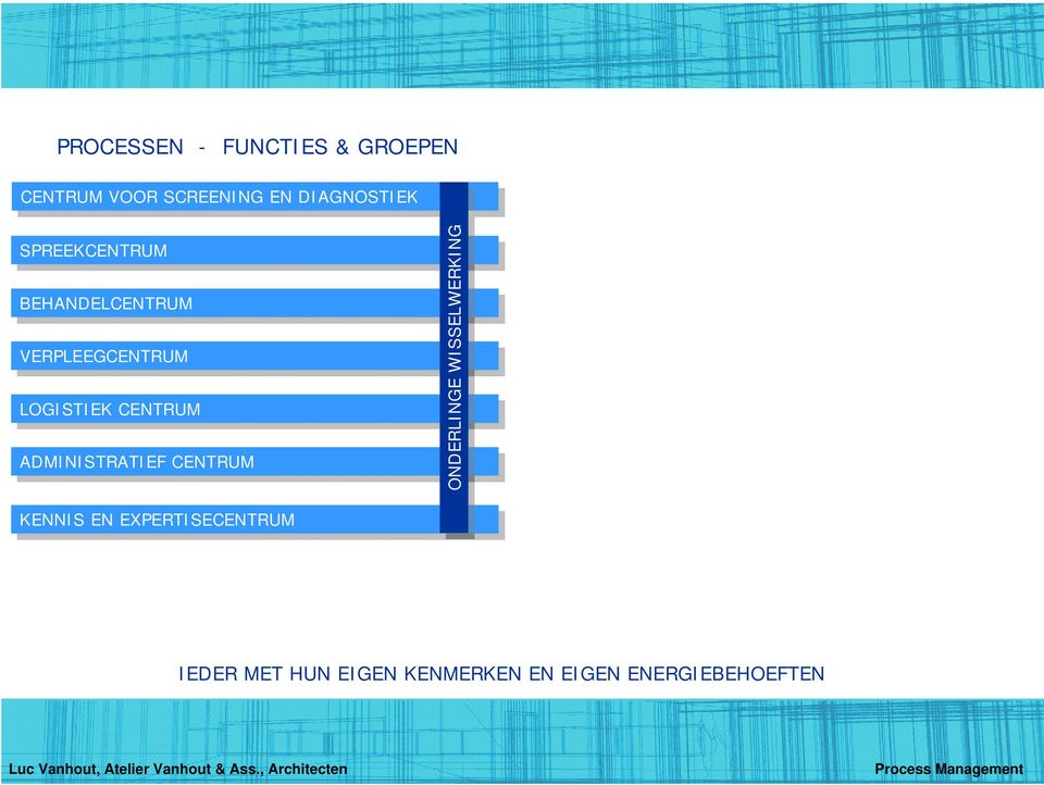 ADMINISTRATIEF CENTRUM CENTRUM ONDERLINGE ONDERLINGE WISSELWERKING WISSELWERKING KENNIS KENNIS EN EN