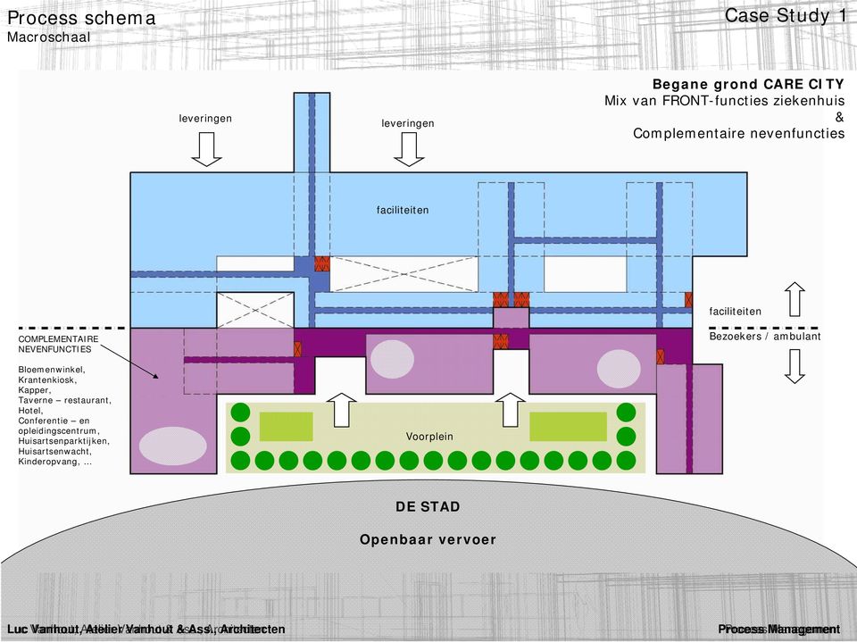 ambulant Bloemenwinkel, Krantenkiosk, Kapper, Taverne restaurant, Hotel, Conferentie en opleidingscentrum,