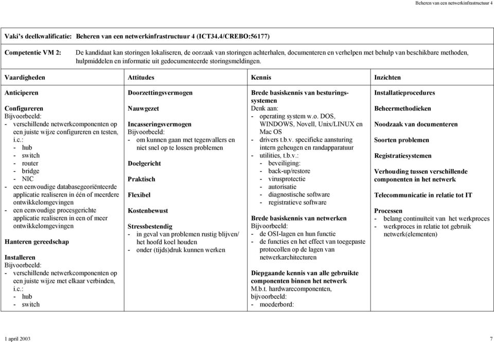 menteerde storingsmeldingen. Antici