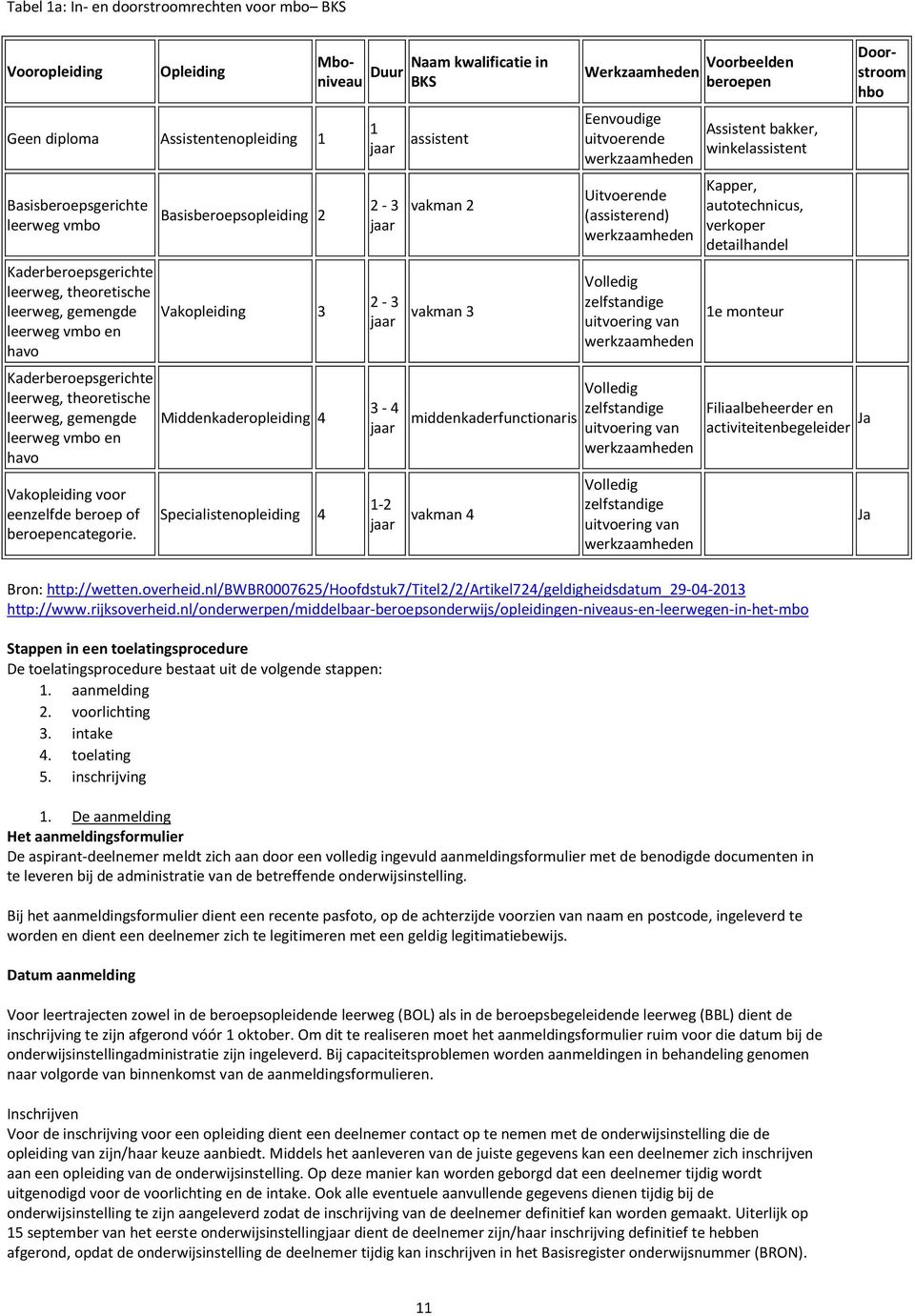 Basisberoepsopleiding 2 Vakopleiding 3 Middenkaderopleiding 4 Specialistenopleiding 4 Mboniveau Naam kwalificatie in Duur BKS 1 jaar 2-3 jaar 2-3 jaar 3-4 jaar 1-2 jaar assistent vakman 2 vakman 3