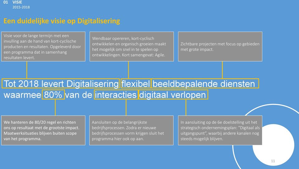 Kort samengevat: Agile. Zichtbare projecten met focus op gebieden met grote impact.