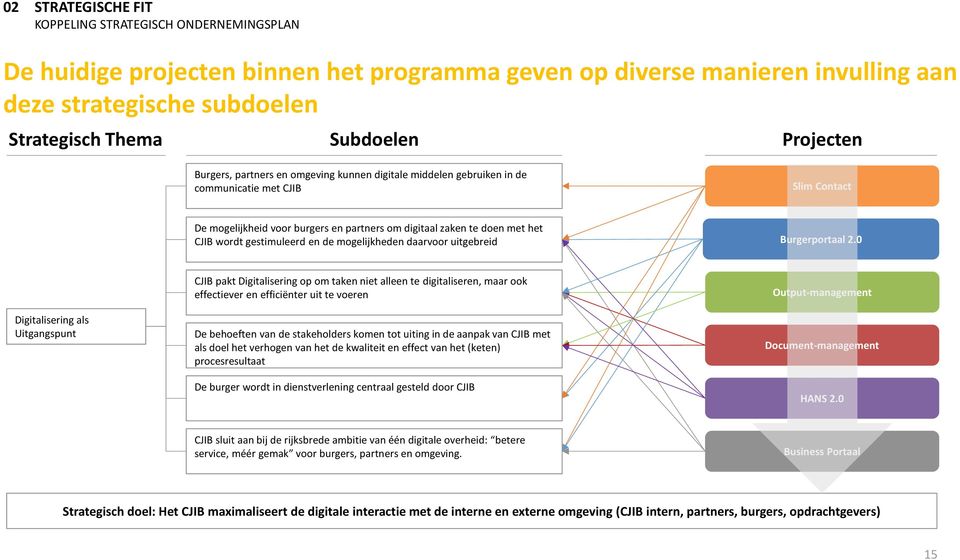 wordt gestimuleerd en de mogelijkheden daarvoor uitgebreid Burgerportaal 2.