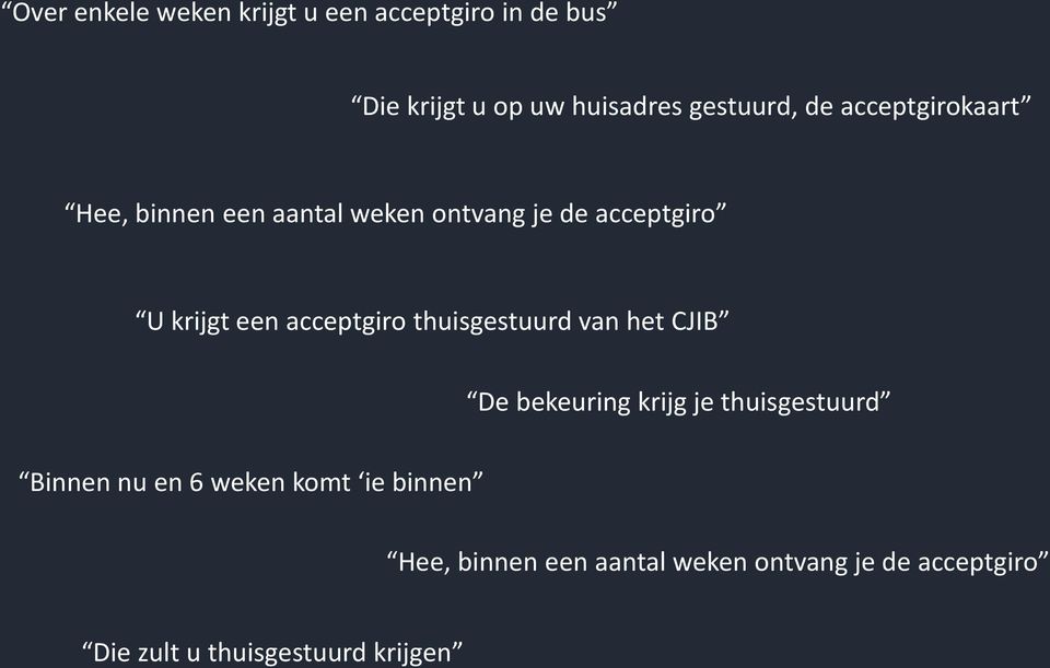 thuisgestuurd van het CJIB De bekeuring krijg je thuisgestuurd Binnen nu en 6 weken komt ie