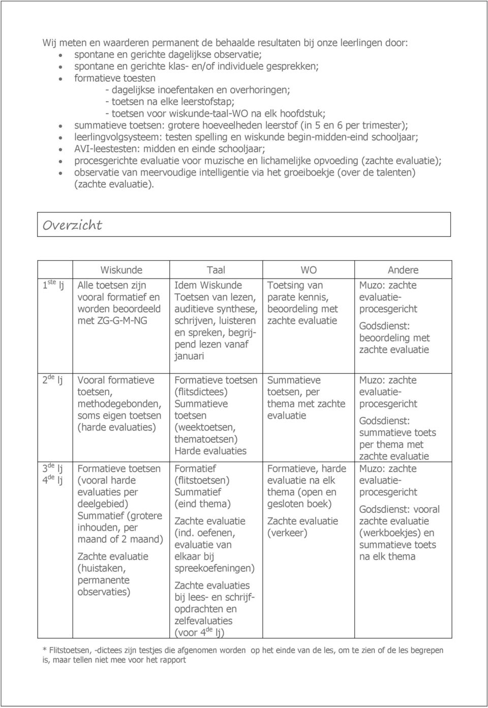 trimester); leerlingvolgsysteem: testen spelling en wiskunde begin-midden-eind schooljaar; AVI-leestesten: midden en einde schooljaar; procesgerichte evaluatie voor muzische en lichamelijke opvoeding