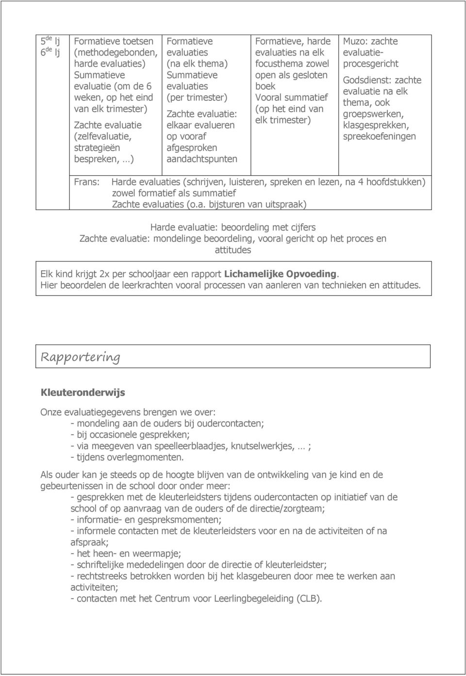 zowel open als gesloten boek Vooral summatief (op het eind van elk trimester) Muzo: zachte evaluatieprocesgericht Godsdienst: zachte evaluatie na elk thema, ook groepswerken, klasgesprekken,