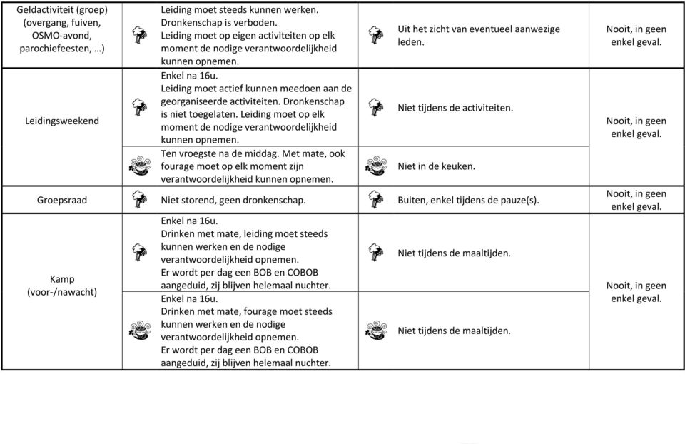 Dronkenschap is niet toegelaten. Leiding moet op elk moment de nodige verantwoordelijkheid kunnen opnemen. Ten vroegste na de middag.