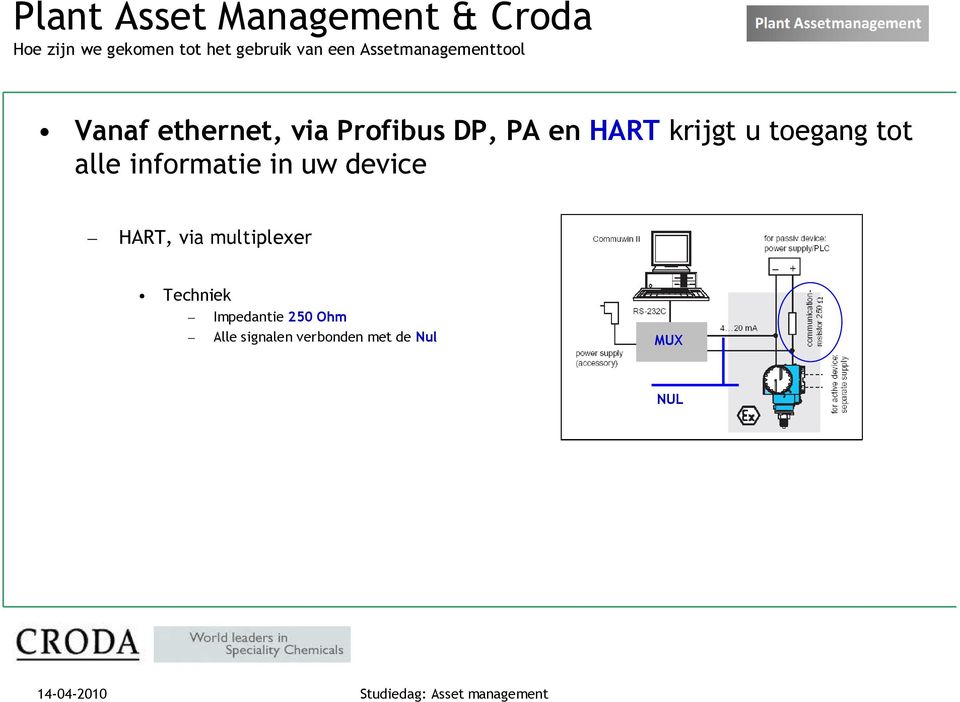 device HART, via multiplexer Techniek