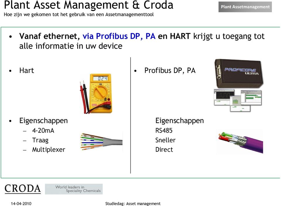 device Hart Profibus DP, PA Eigenschappen