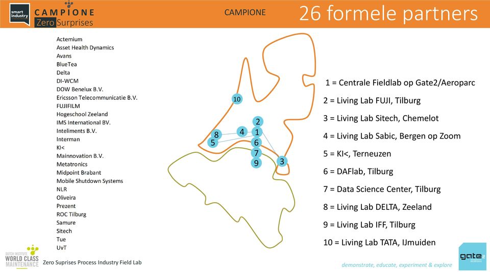 Bergen op Zoom 5 = KI<, Terneuzen 6 = DAFlab, Tilburg 7 = Data Science Center,