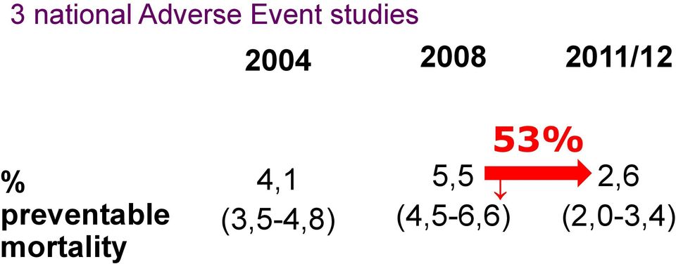 preventable mortality 4,1