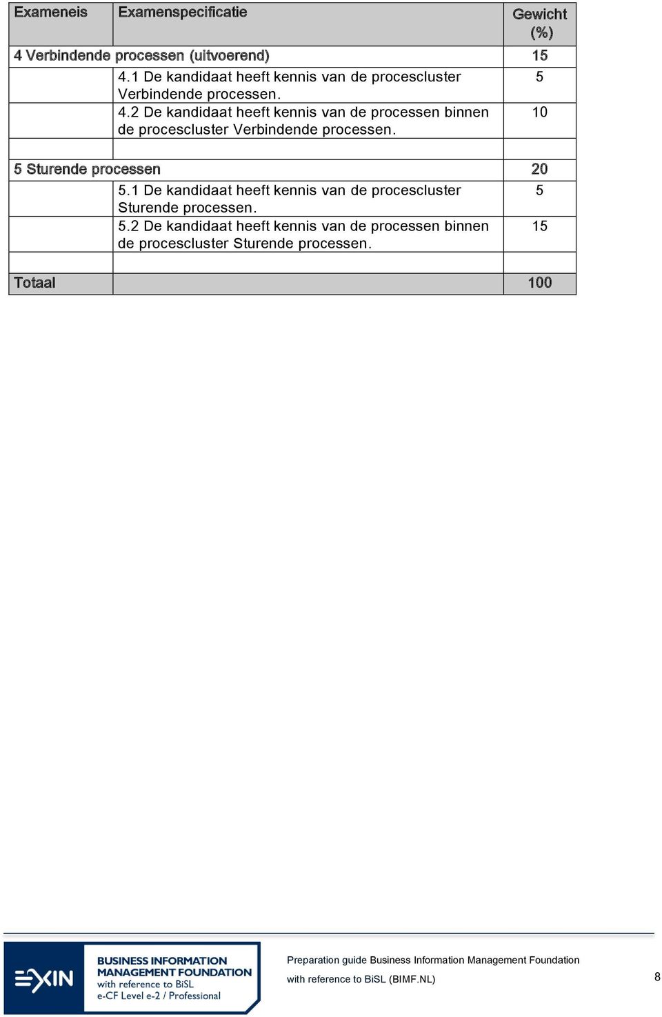 2 De kandidaat heeft kennis van de processen binnen de procescluster Verbindende processen. 5 Sturende processen 20 5.