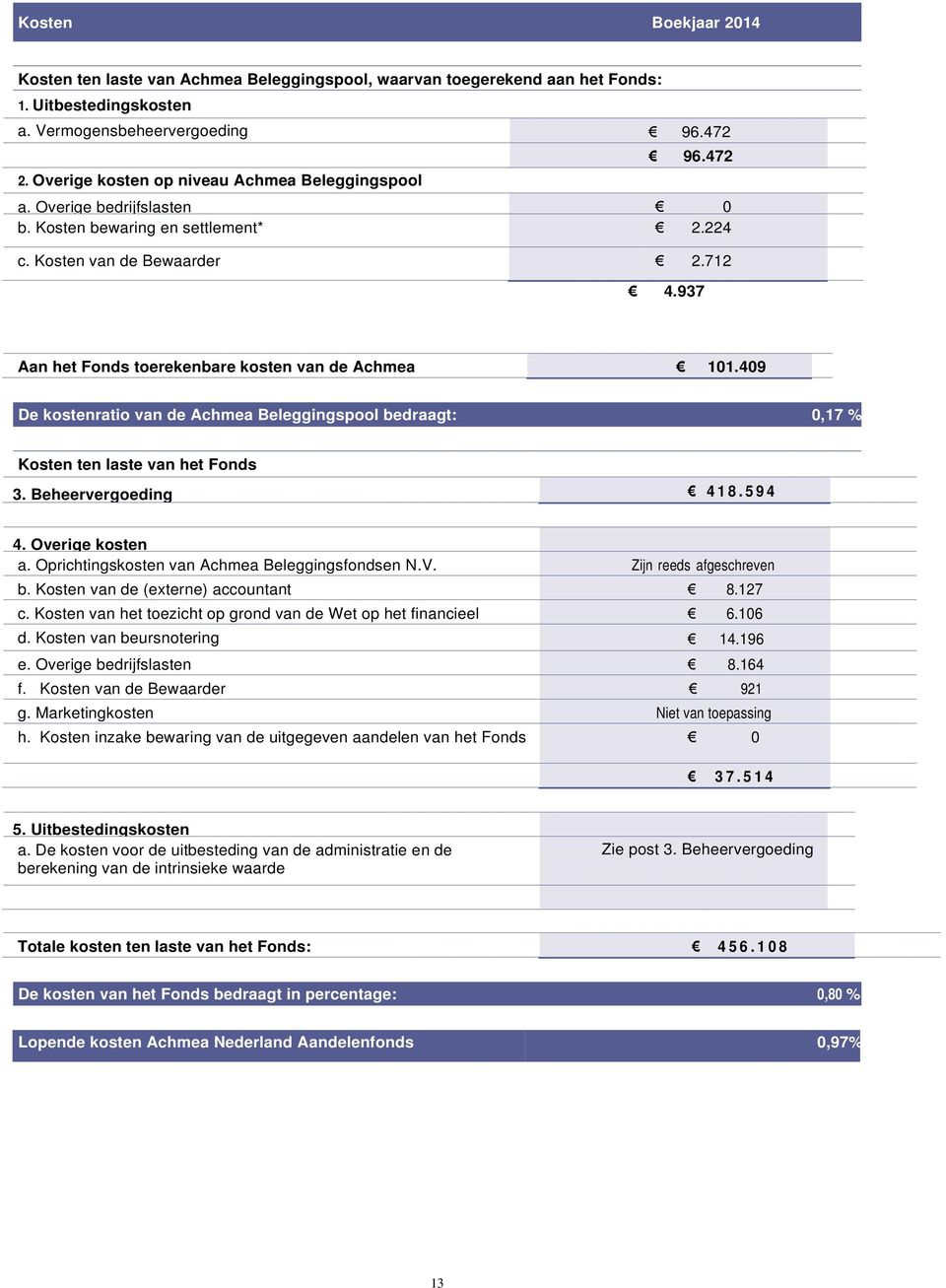 937 Aan het Fonds toerekenbare kosten van de Achmea Beleggingspool 101.409 De kostenratio van de Achmea Beleggingspool bedraagt: 0,17 % Kosten ten laste van het Fonds 3. Beheervergoeding 4 1 8.