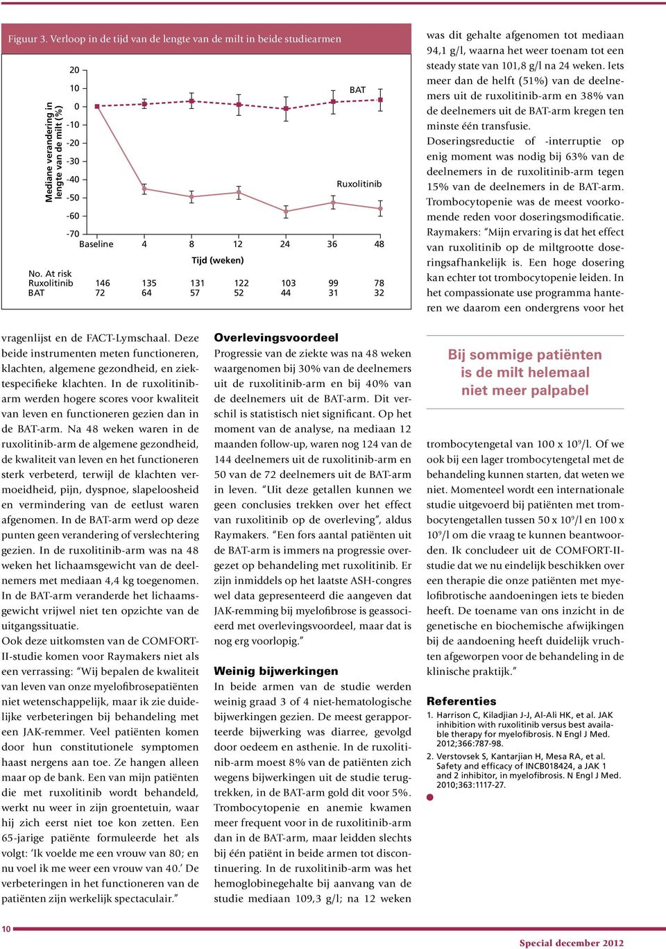 11,8 g/l na 24 weken. Iets meer dan de helft (51%) van de deelnemers uit de ruxolitinib-arm en 38% van de deelnemers uit de BAT-arm kregen ten minste één transfusie.